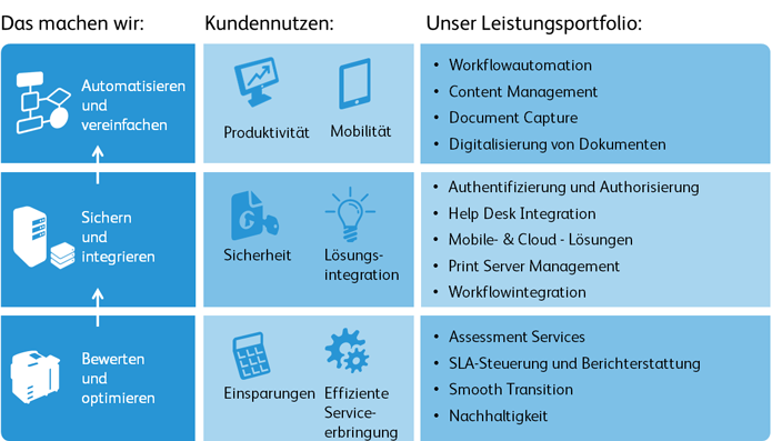 Druckkosten Überblick